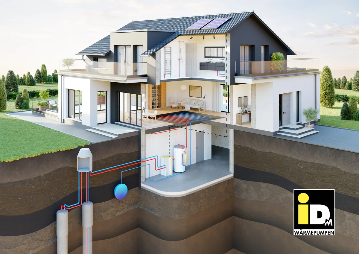 Schnitt durch ein Haus mit Erdwärmesonde und iDM Wärmepumpe